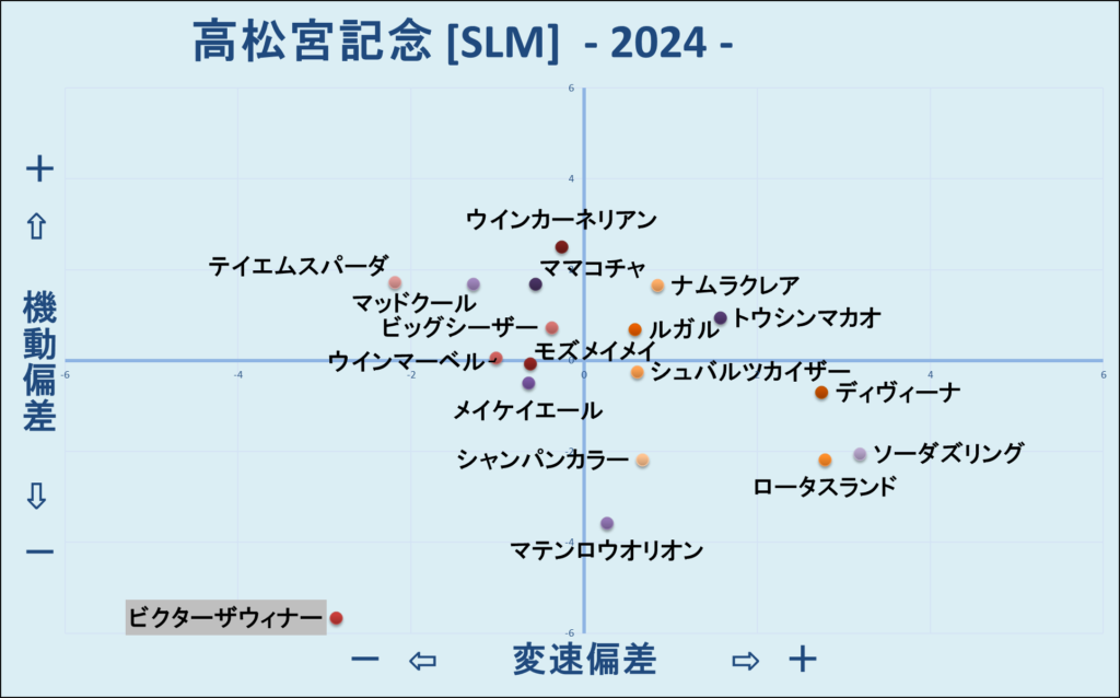 2024　高松宮記念　機変マップ